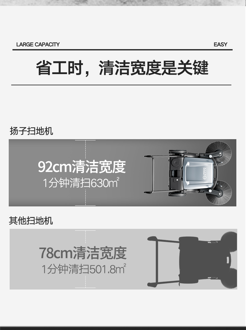 揚子S1手推式掃地機(圖15)